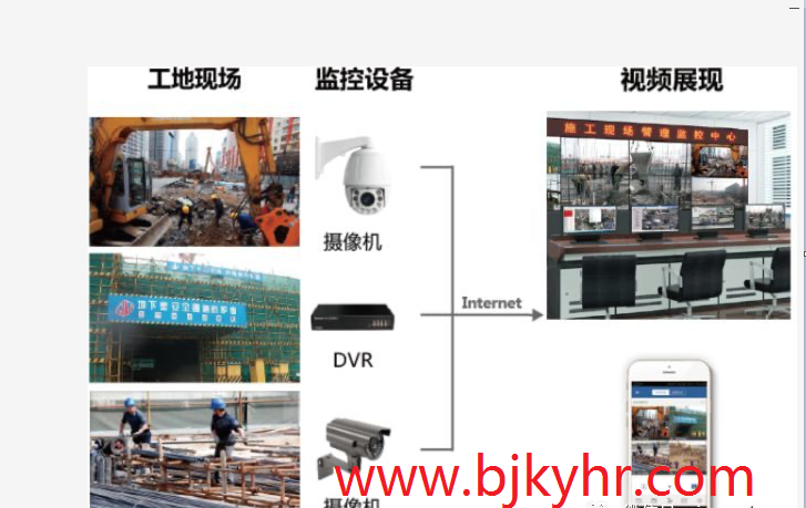 建筑工地监控系统，工地监控必不可少的工地监控摄像头，MG电玩北京监控安装公司让建