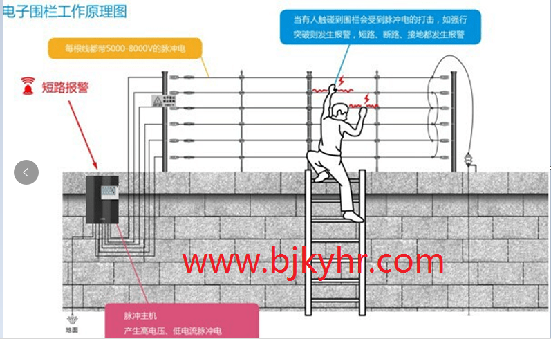 红外线报警器怎么安装以及什么是电子围栏报警系统？MG电玩北京监控安装公司一一讲述