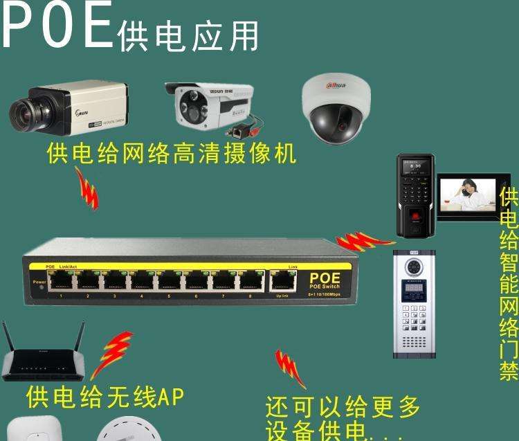 监控摄像机三大供电方式及POE监控摄像机中出现的问题，MG电玩北京监控安装公司详
