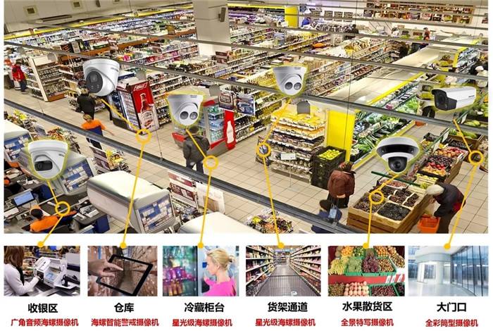 北京超市监控安装工程流程解析_MG电玩北京安装监控公司七大步骤教会你怎么做超市摄