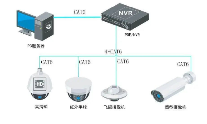 北京视频监控系统工程安装方面的知识汇总_MG电玩北京监控安装公司