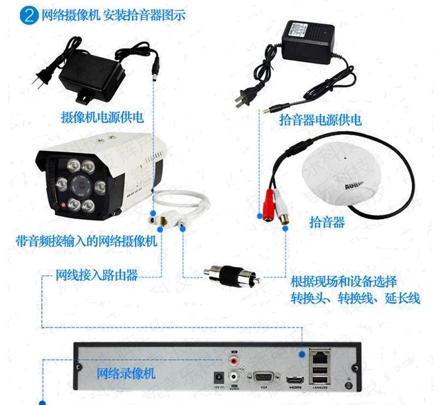 北京监控安装系统中关于POE交换机长距离传输问题_MG电玩北京监控安装工程公司