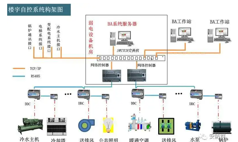 半数字可视对讲系统与全数字可视对讲系统有什么区别_MG电玩北京监控安装公司