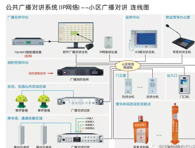 北京公共广播对讲系统工程安装相关详细介绍_MG电玩北京监控安装工程公司