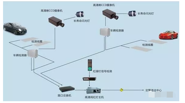 MG电玩北京监控安装工程公司讲述如何在停车场系统中埋设地感线圈！