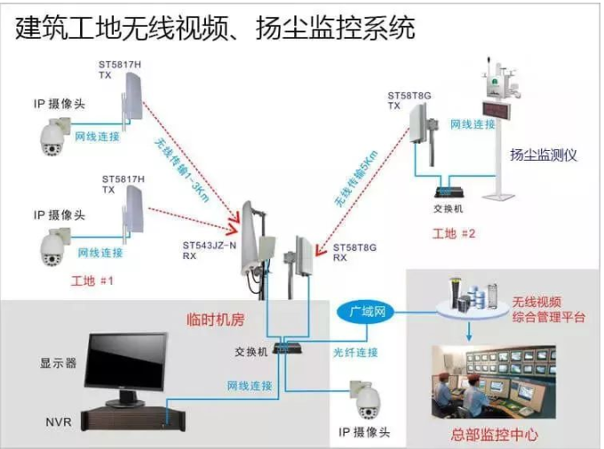 MG电玩北京监控安装工程公司简述无线视频监控系统的十大应用场景！