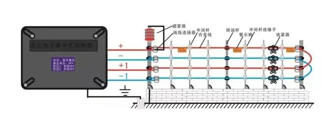 北京电子围栏系统安装流程是什么？MG电玩北京监控安装工程公司提供报警系统安装分步