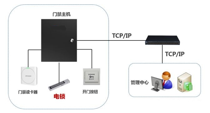北京门禁系统安装专用门禁锁介绍_MG电玩北京监控安装公司公开安装教程（一）！