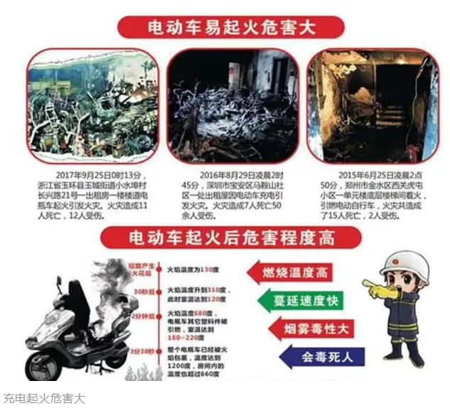北京弱电工程之电动车禁入电梯管控系统_MG电玩北京监控安装工程公司