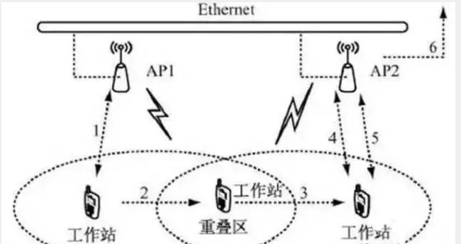 北京酒店无线WiFi网络应该怎样设计_MG电玩北京监控安装公司详细讲述三种部署模