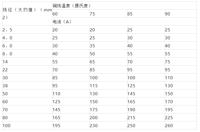 北京监控工程中如何计算LED显示屏的功耗以及线缆截面积_MG电玩北京监控安装公司