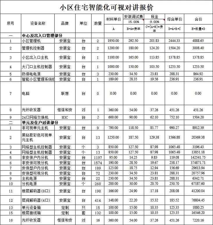 北京小区可视对讲系统工程报价清单_MG电玩北京监控安装工程公司汇总对讲工程设备及