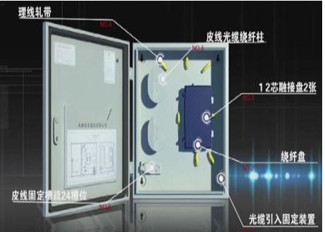 北京小区光纤入户工程施工流程及弱电系统工程施工标准（二）_MG电玩北京监控安装公