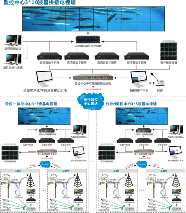 北京高清监控系统工程中海康威视解码器以及解码矩阵上墙的广泛应用_MG电玩北京监控