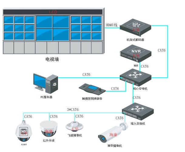 北京智能化弱电系统工程施工费应该怎么报价_MG电玩北京监控安装工程公司提供北京弱