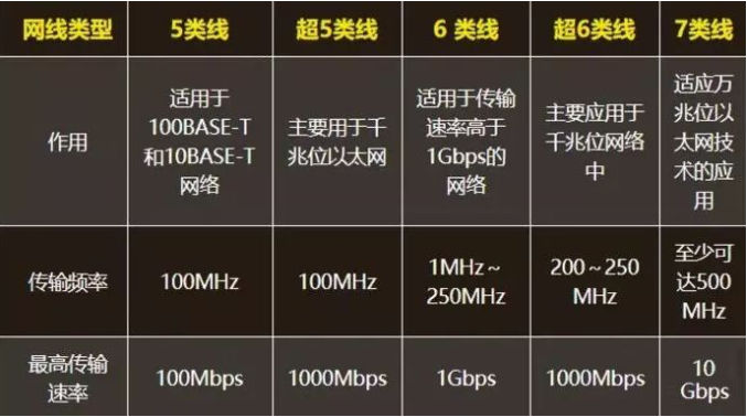 北京弱电工程使用的网线的粗细和传输速率有关系_MG电玩北京监控安装公司告诉你六类