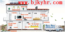 北京别墅智能家居系统解决方案_MG电玩北京监控安装工程公司