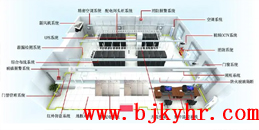 北京弱电机房工程解决方案_MG电玩北京监控安装工程公司