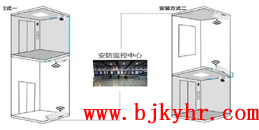 北京电梯监控无线网桥解决方案_MG电玩北京监控安装工程公司