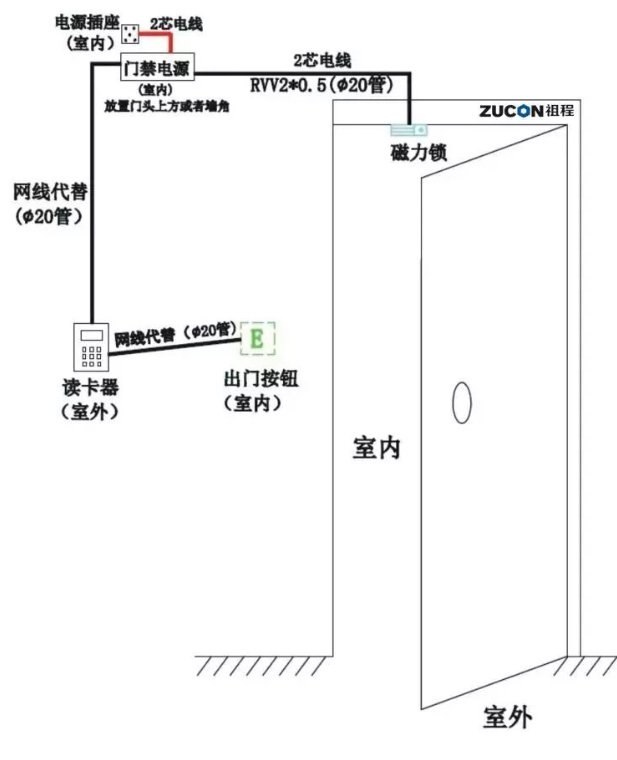 北京门禁系统安装常用门禁锁常见九大故障问题总结_MG电玩北京监控安装工程公司