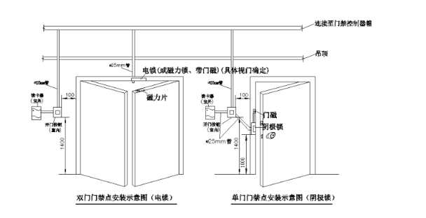 北京门禁系统安装中常见故障有哪些？MG电玩北京监控安装公司详述门禁故障维修方法！