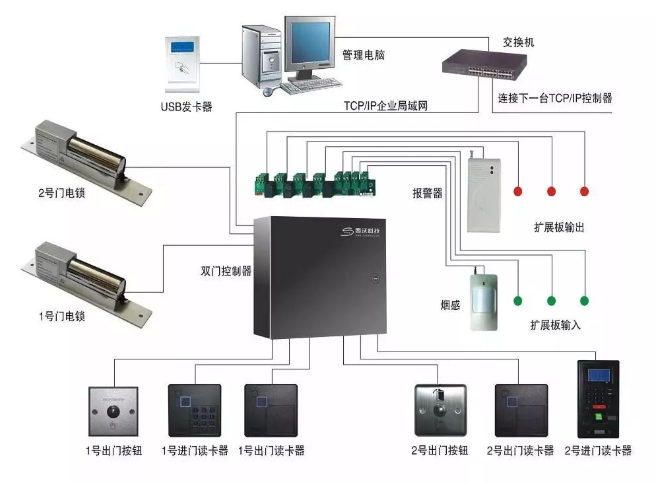 北京门禁系统安装与调试注意事项有哪些？MG电玩北京监控安装公司有妙招！