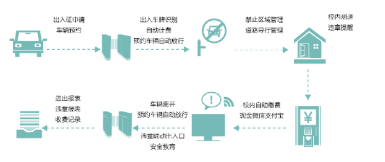 北京智能车辆管理系统包含几个系统?MG电玩北京监控安装公司教你如何设计！