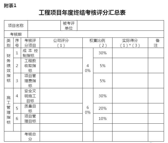 北京弱电工程项目绩效考核评价与薪酬分配管理办法_MG电玩北京监控安装工程公司
