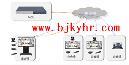 北京公司远程办公怎么办？MG电玩北京监控安装公司提供海康威视视频会议系统解决方案（二）！