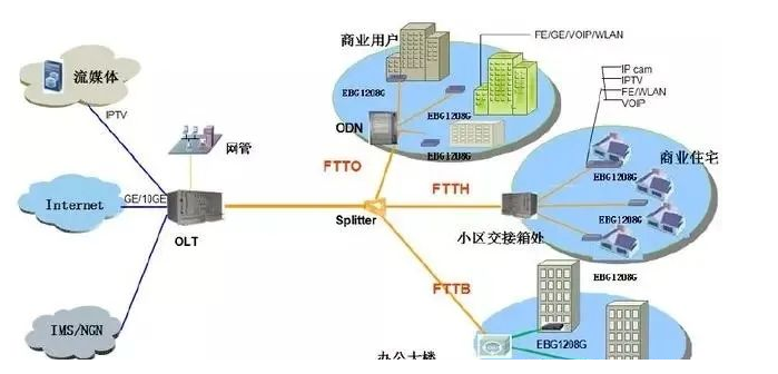 北京安防弱电行业必须学习的网络知识里_MG电玩北京监控安装公司教授vlan的应用