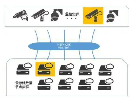 北京监控系统中视频监控三种存储方式是什么？MG电玩北京监控安装公司告诉你NVR、