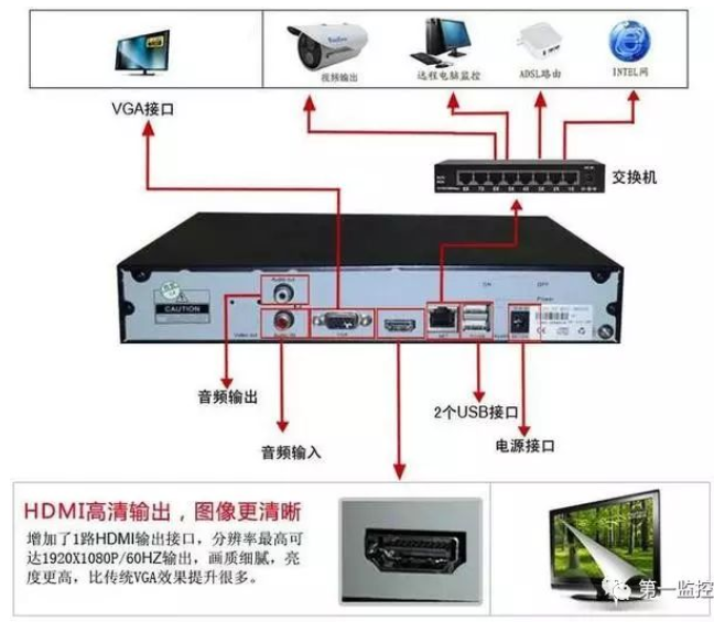 怎样把一台网络监控摄像机添加到多个监控录像机？MG电玩北京监控安装工程公司有妙招