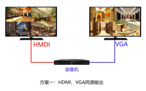 北京视频监控系统多块屏幕要显示一样的监控画面_MG电玩北京监控安装工程公司详述如