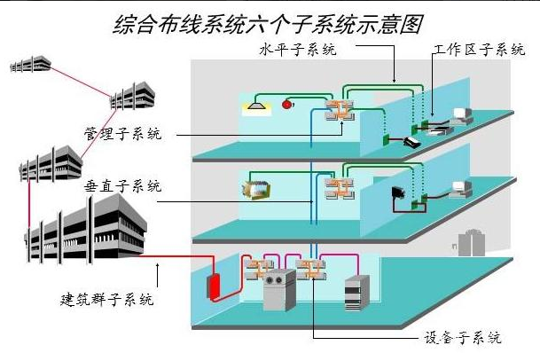 北京综合布线系统应该怎么报价？MG电玩北京监控安装工程公司详解综合布线一个点位多