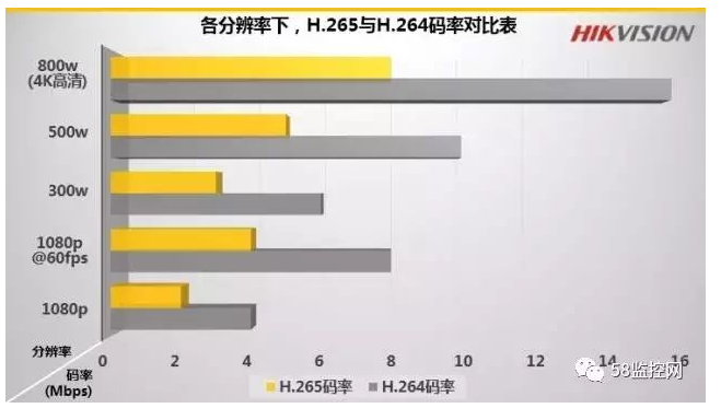 北京监控系统工程为什么要H.265监控摄像机？MG电玩详述H.265监控摄像头有