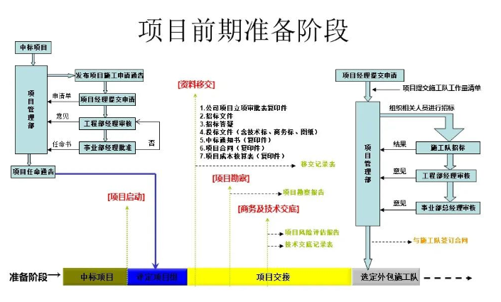 北京弱电系统工程的三个阶段存在什么常见问题？MG电玩北京监控安装工程公司力推解决