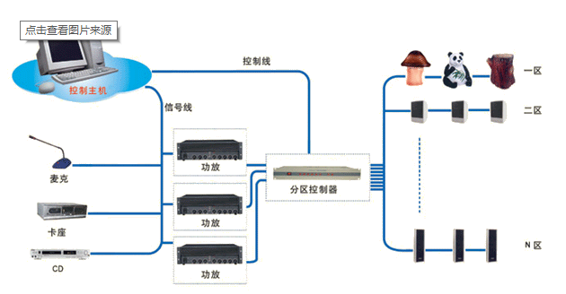 北京弱电系统工程分系统之公共广播（背景音乐）系统施工工艺怎么做？找MG电玩北京监