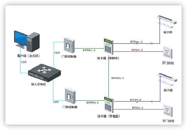 北京弱电系统工程之门禁系统发生故障，有哪些解决方法呢？MG电玩北京监控安装工程公