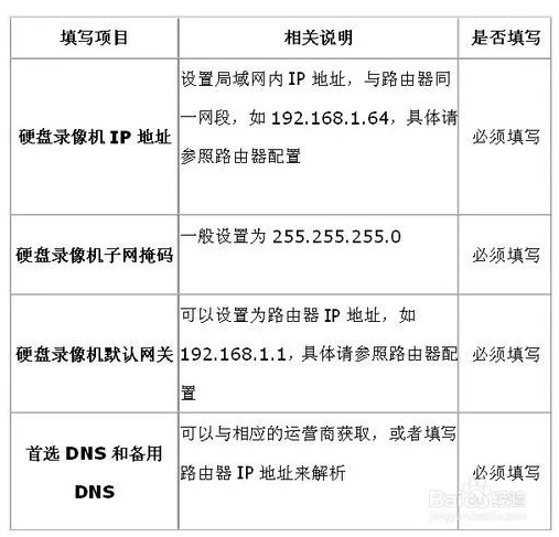 北京监控系统工程如何进行远程监控？MG电玩北京监控安装公司教你如何设置海康威视录
