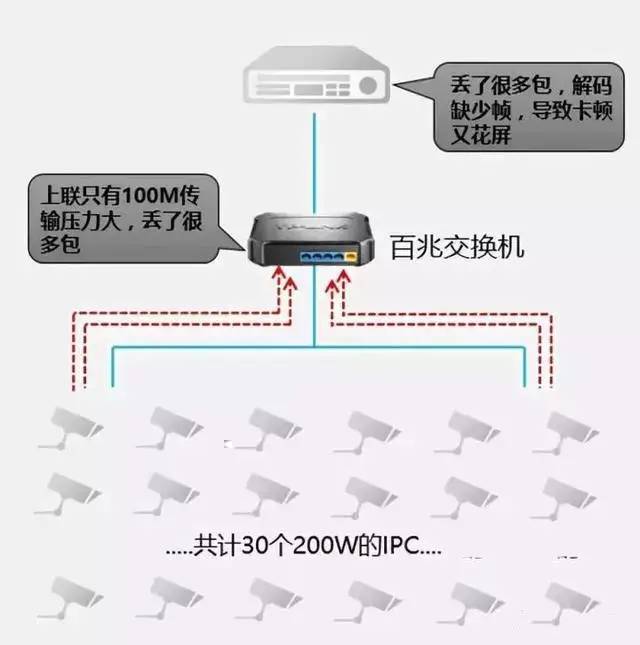 北京监控系统安装工程如何选择监控专用交换机？凯源恒瑞北京监控安装公司细数监控系统