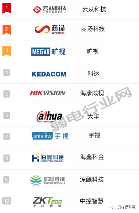 北京弱电系统工程常用监控设备有哪些著名品牌？MG电玩北京监控安装工程公司推荐知名