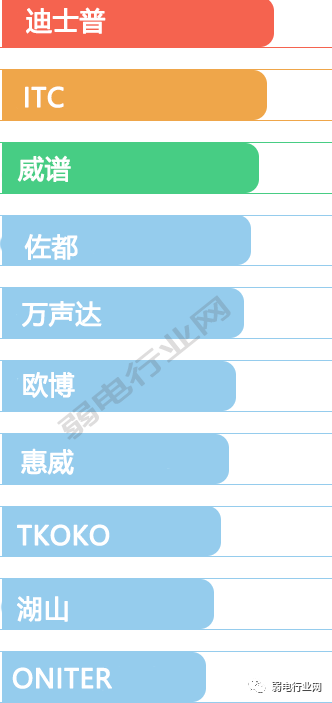 北京公共广播系统工程常用哪些牌子？MG电玩北京监控安装工程公司讲述如何选用配置公