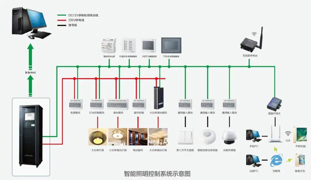 北京弱电智能化系统工程之智能照明控制系统有哪些优势？MG电玩北京监控安装工程公司