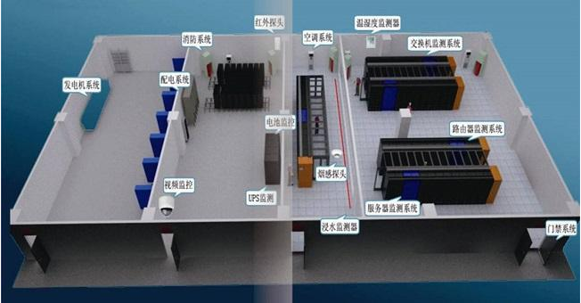 什么是机房动环监控系统？凯源恒瑞北京监控安装工程公司详解机房动力环境监控系统的组