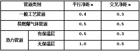 北京弱电系统工程中各类管线之间距离有什么要求？凯源恒瑞北京监控安装工程公司呈上技
