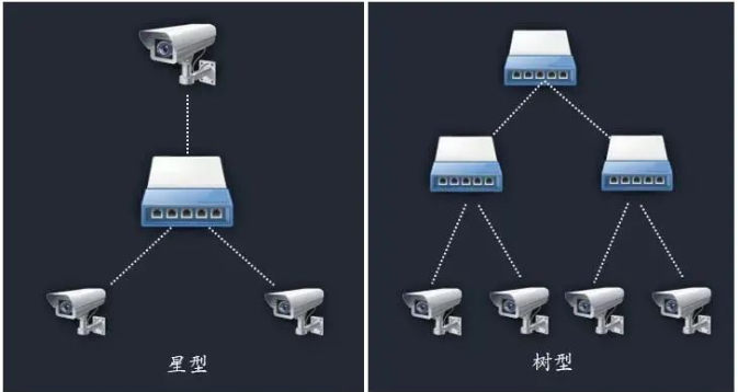 一条网线可以接多台网络监控摄像机么？MG电玩北京监控安装工程公司有妙招！