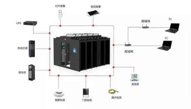 北京机电工程弱电系统工程施工质量管理规范—MG电玩北京监控安装工程公司