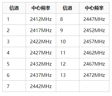 北京宾馆酒店无线覆盖网络系统出现无线网络太慢的问题？MG电玩北京监控安装工程公司