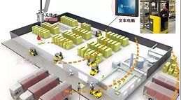 北京工厂车间无线覆盖解决方案_MG电玩北京安装监控工程公司