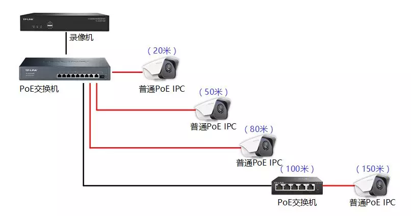 北京监控系统工程中所使用的PoE级联摄像机有哪些？MG电玩北京监控安装工程公司详